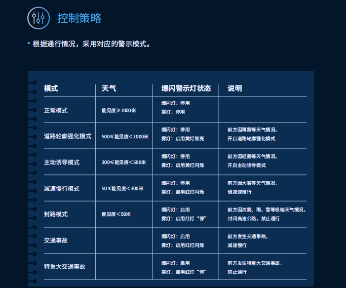 色多多AV导航,智能警（jǐng）示（shì）係統,賦能,寧（níng）宿徐高速,LED爆閃警示（shì）裝置,低（dī）位警示燈